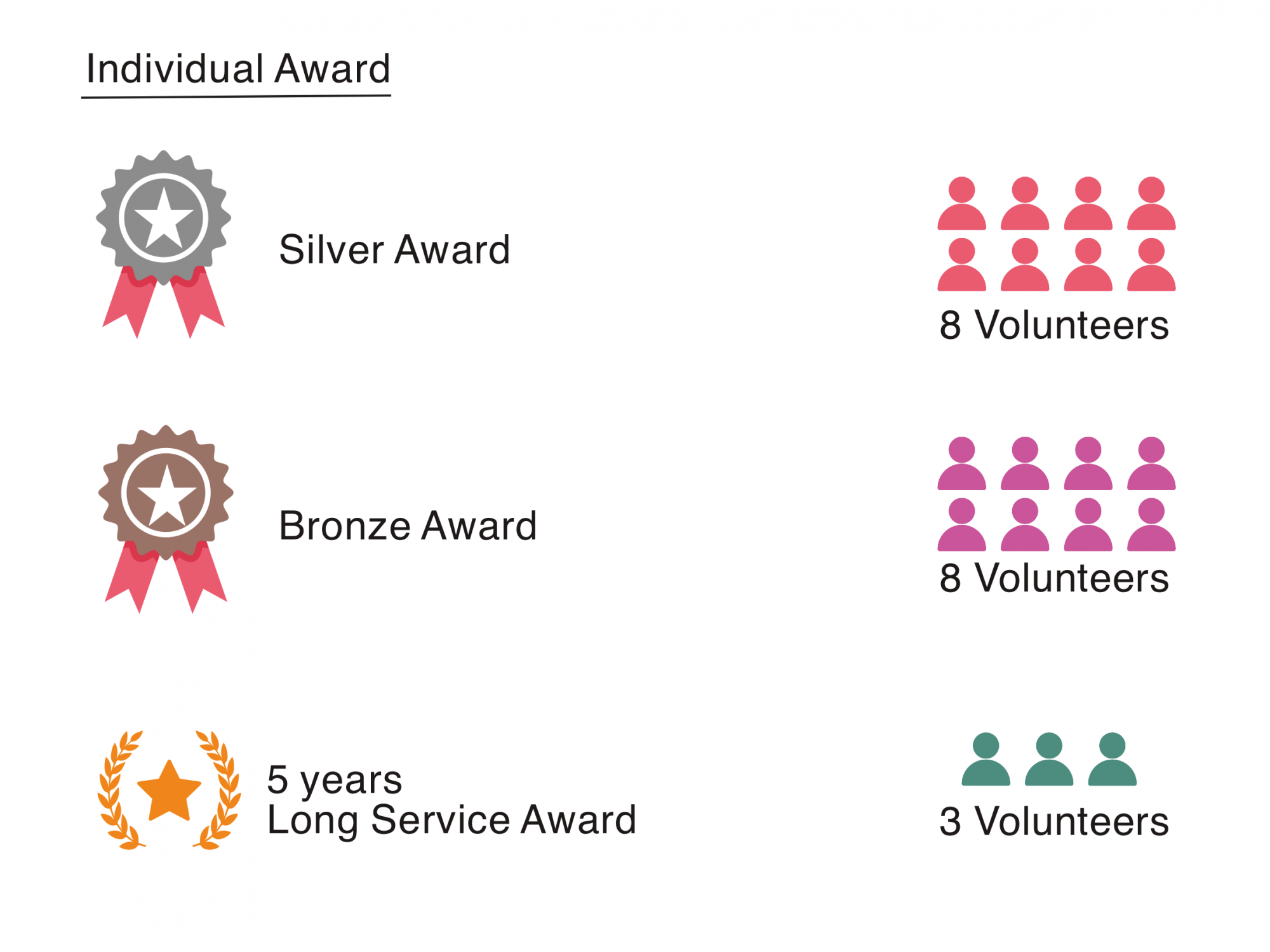 Self Photos / Files - website volunteer eng award 2019