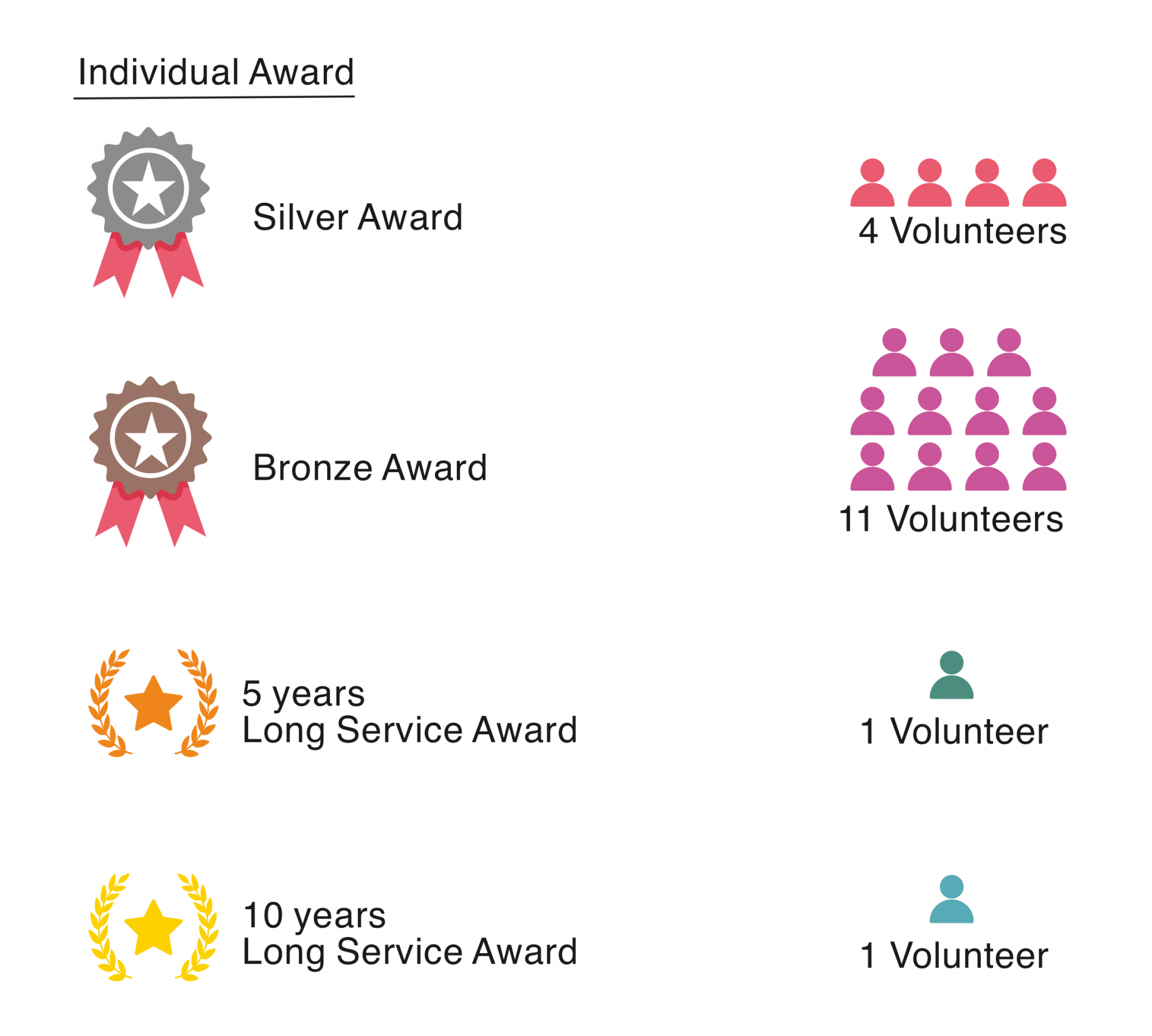 Self Photos / Files - website volunteer eng award 2020