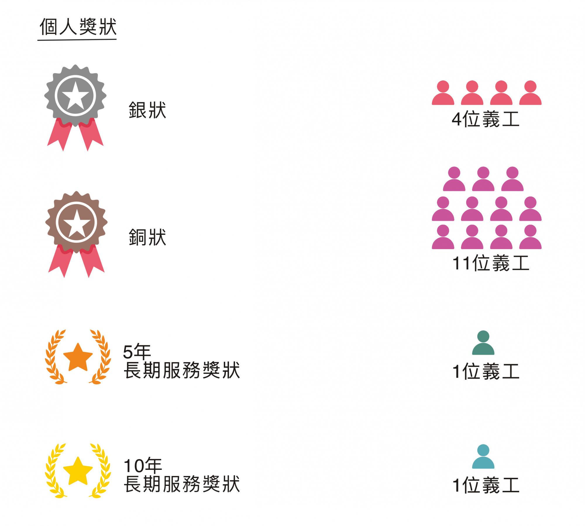 Self Photos / Files - website volunteer chi award 2020